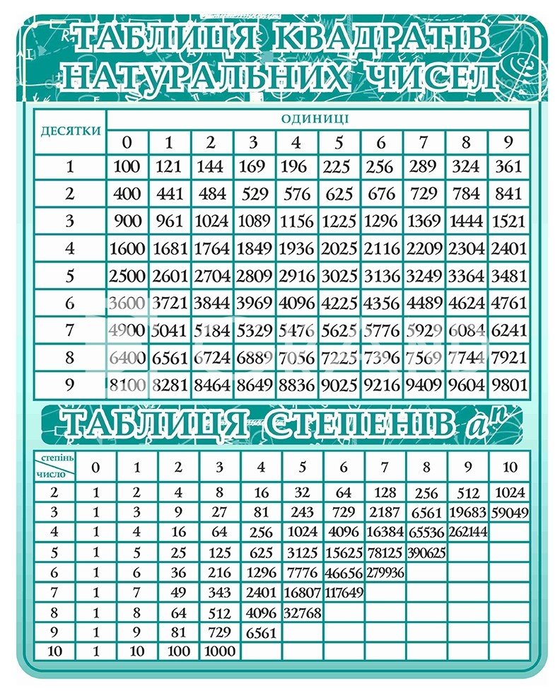 Алгебра таблица квадратов