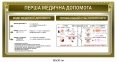 Комплект стендів 