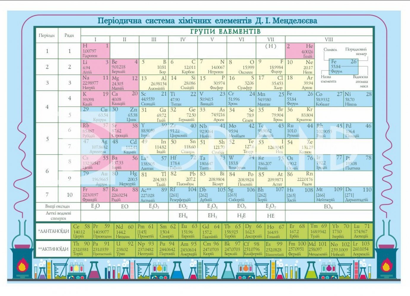 Stend Periodichna Sistema Himichnih Elementiv D I Mendelyeyeva Stendi U Kabinet Himiyi D Grand