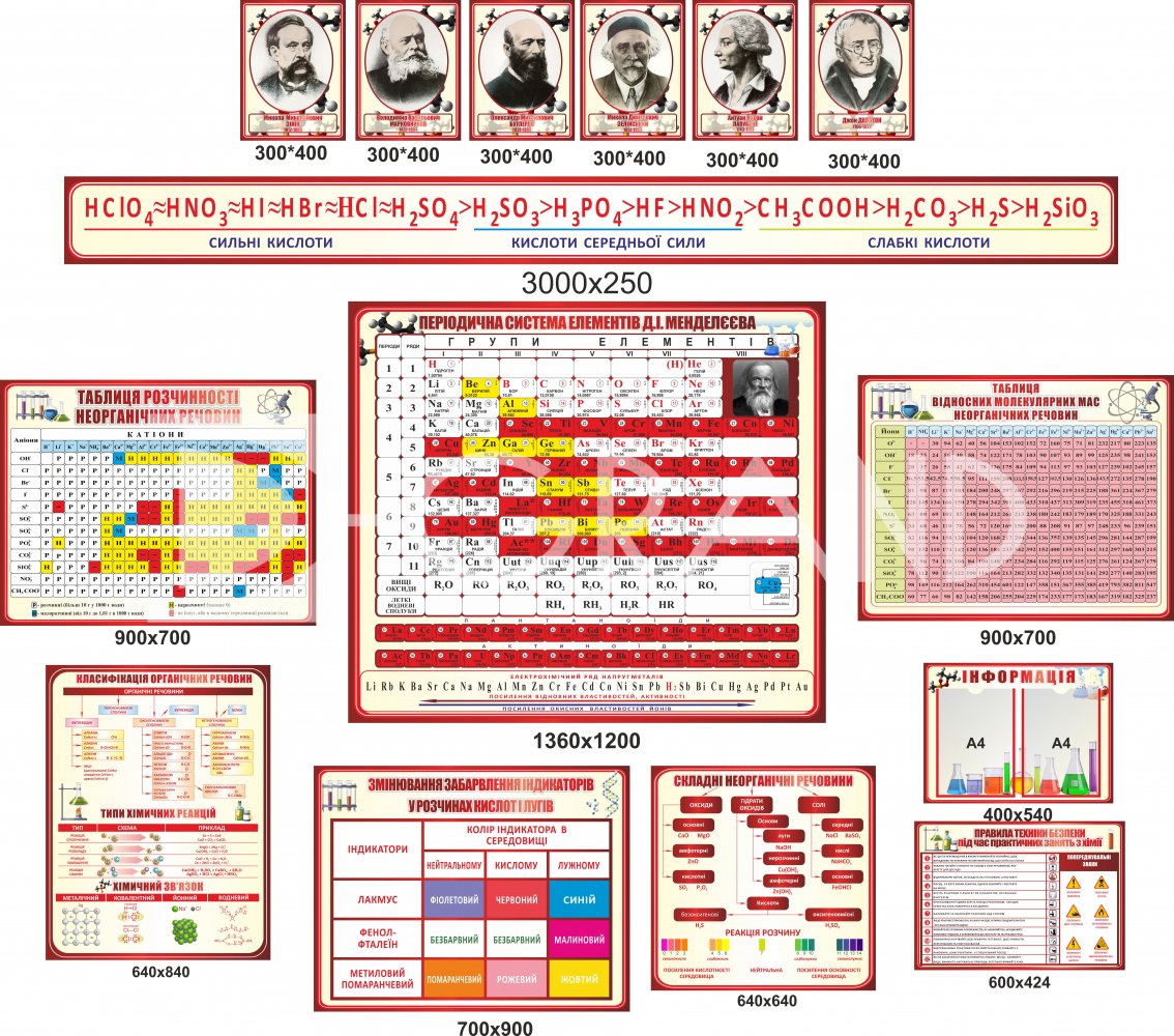 Набор для кабинета химии. Стенды для кабинета физики в школе. Стенды для кабинета химии. Комплект стендов для кабинета физики.