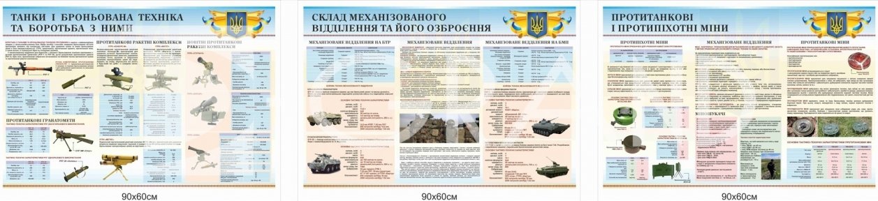 Комплект військових стендів ЗСУ– танки, механізоване відділення, протитанкові та протипіхотні міни