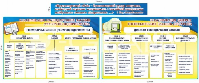 Комплект стендів за професією 