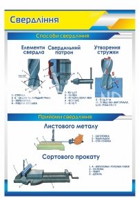 Навчальний плакат 