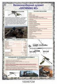 Військовий стенд 