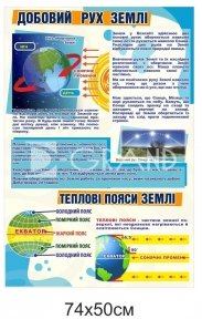 Стенд з географії «Добовий рух Землі»