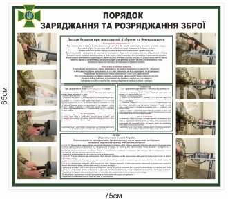 Стенд «Порядок заряджання та розряджання зброї» для ДПСУ