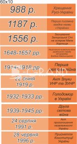 Наліпки навчальні для сходинок з історії, математики, української мови та хімії