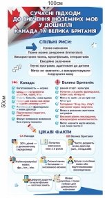 Сучасні підходи до вивчення іноземних мов у дошкіллі