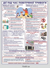 Дії під час повітряної тривоги стенд