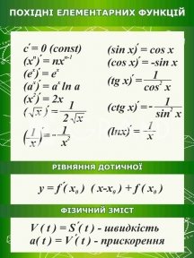 Похідні елементарних функцій стенд з математики