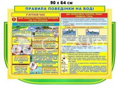 Правила поведінки на воді - стенд