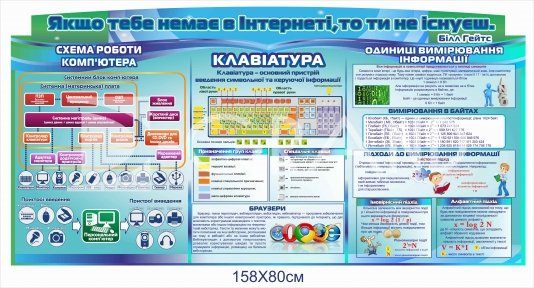 Стенд у кабінет інформатики 