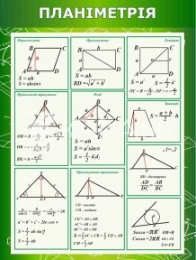 Планіметрія стенд з математики
