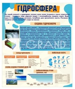 Стенд для кабінету географії 