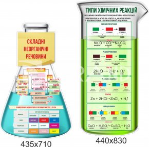 Кабинет Химии Дизайн