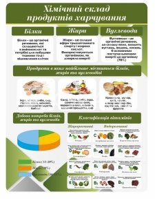 Кулінарний стенд 