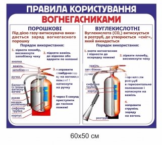 Правила користування вогнегасниками 