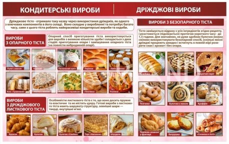 Навчальний плакат 