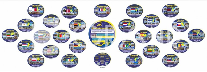 Композиція стендів  «Європейський союз »