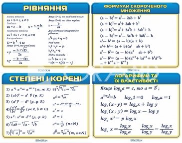 Комплект стендів з формулами з математики