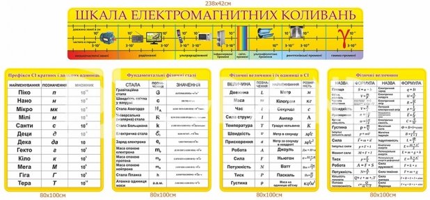 Комплект стендів у кабінет фізики