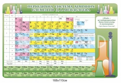 Таблиця хімічних елементів 