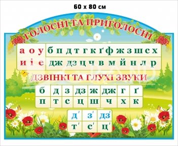 Голосні та приголосні - стенд