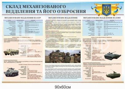 Стенд «Склад механізованого відділення та його озброєння»