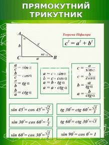 Стенд з математики 