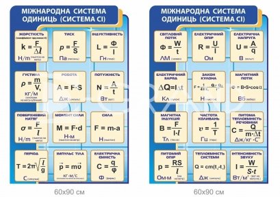 Міжнародна система одиниць (система СІ)