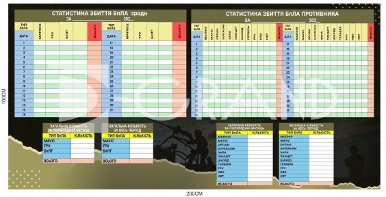 Статистика збиття БПЛА