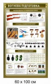 Плакат з вогневої підготовки