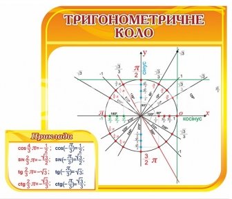 Стенд «Тригонометричне коло»