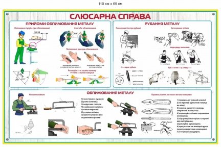 Навчальний плакат 
