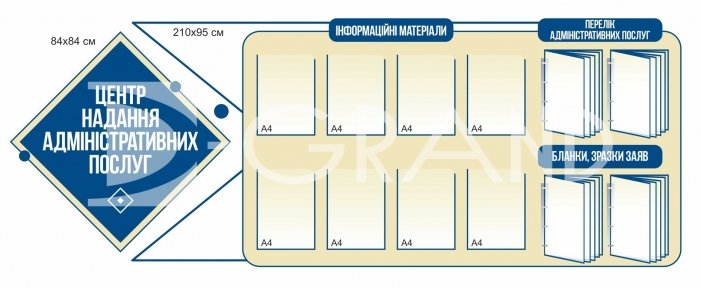 Набір стендів 