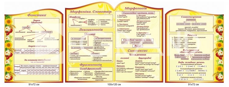 Комплект стендів в кабінет української мови
