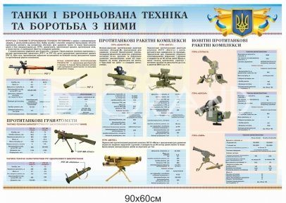 Стенд «Танки і броньована техніка та боротьба з ними»