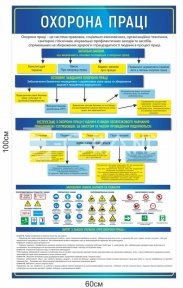 Куточок охорони праці на підприємстві