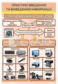 Стенд з інформатики 