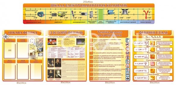 Комплект стендів з фізики з історією фізики та технікою безпеки