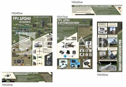 Стенди FPV-дронів для навчання