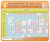 Стенд 