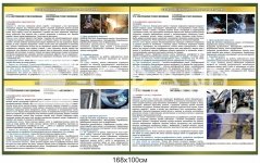 Освітньо-кваліфікаційна характеристика електрозварника та рихтувальника