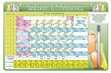 Стенд «Періодична  система хімічних елементів Д. І. Менделєєва»