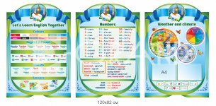 Стенд у кабінет англійської мови 