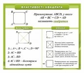 Стенд з математики 