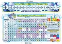 Комплект стендів для оформлення кабінету хімії