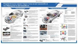 Електромобіль чи гібрид: що краще? стенд