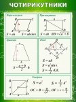 Стенд в кабінет математики 