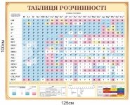 Стенд 